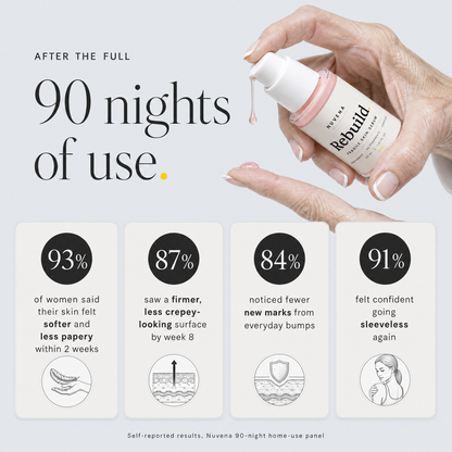 Panel results after 90 nights of use — self-reported stat grid